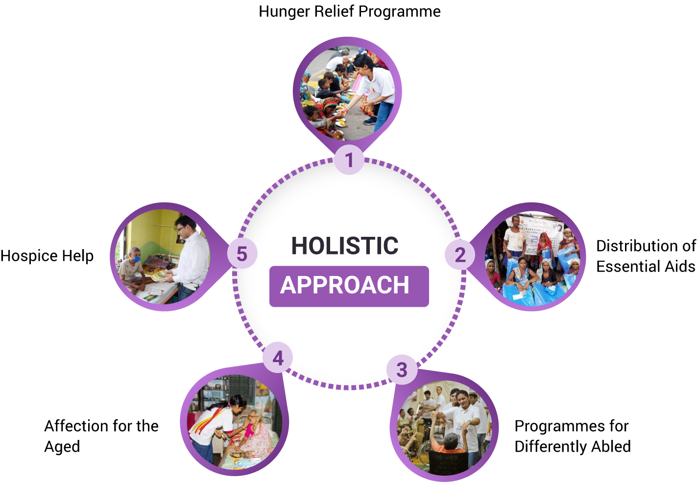 holistic_humanitariancare_v3